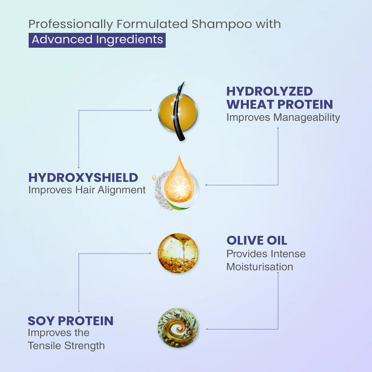 Trichup Pro Scalp Nourishing Hair Oil 100ml & Damage Repair Shampoo 300ml Combo - Image 5