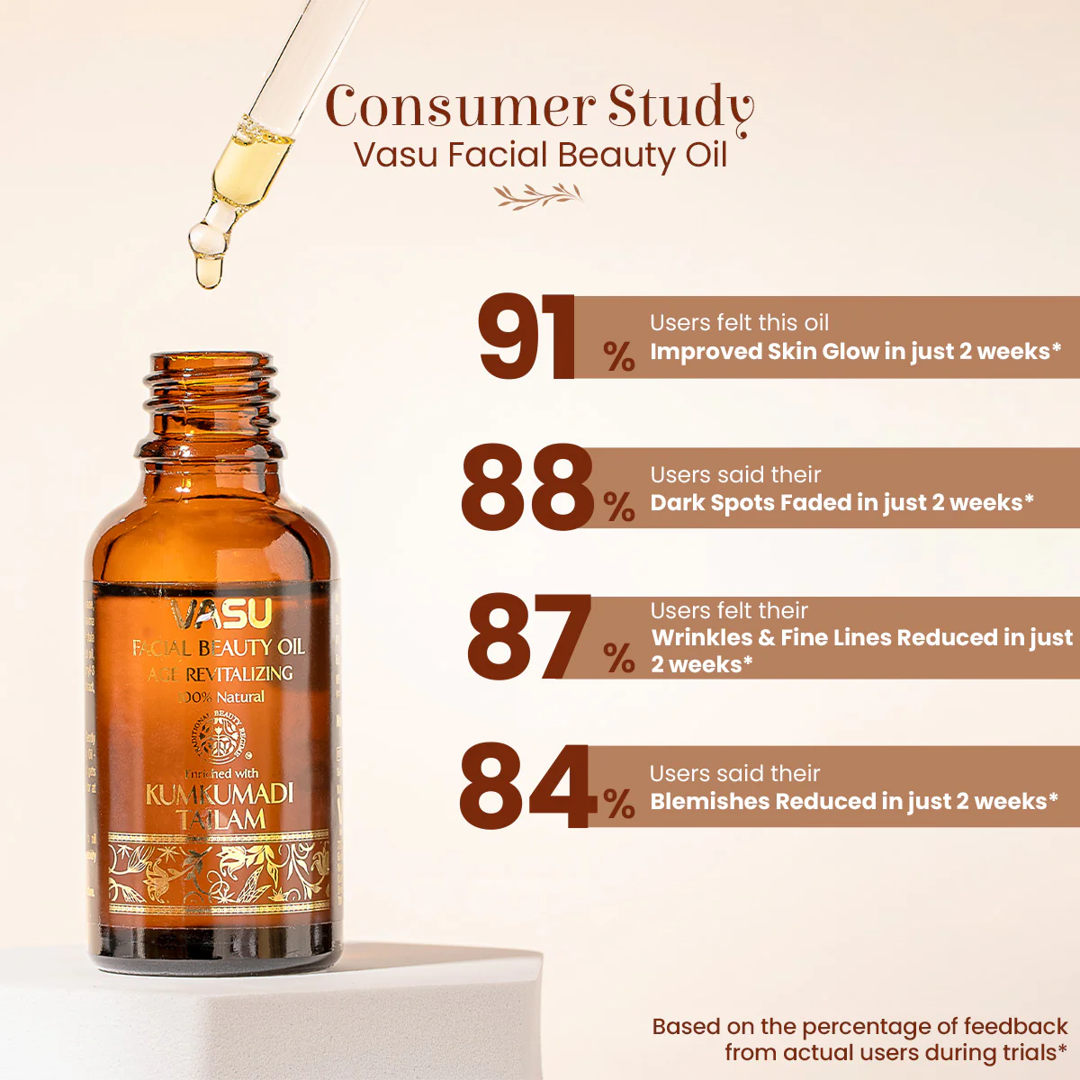 Vasu Facial Beauty Oil - 25ml - Image 3